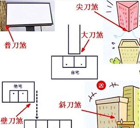 壁刀煞图解|什么是壁刀煞，该怎么解决？